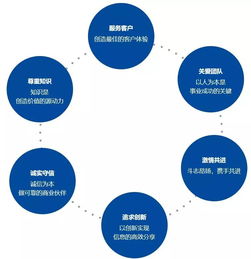 灼识咨询直推 助力职场精英直达国内领先咨询公司