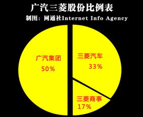 三菱商事入主广汽三菱，以17%股权深化在华布局与贸易代理协同