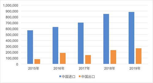 一带一路倡议下中国与沿线国家的农产品贸易 机遇、挑战与国内贸易代理的角色