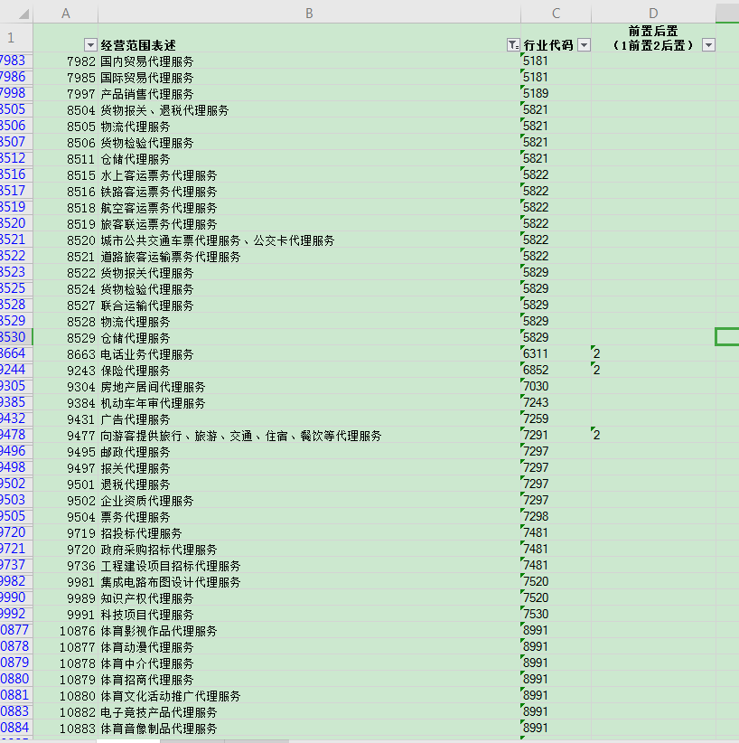 营业执照经营范围如何添加“经纪代理服务费” 汽车销售与代理服务的精准选择指南
